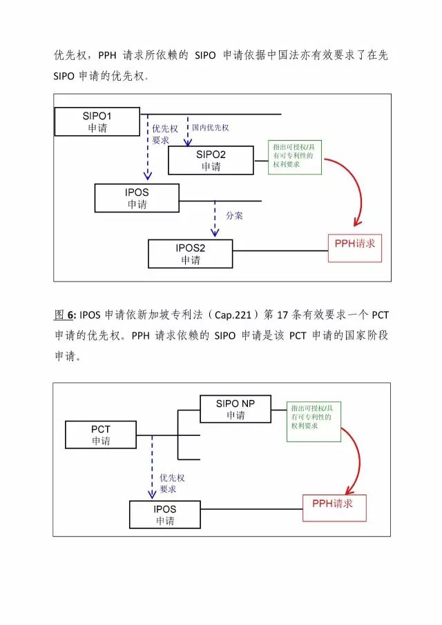 「中新PPH試點(diǎn)」再延長兩年！并增PCT-PPH合作模式