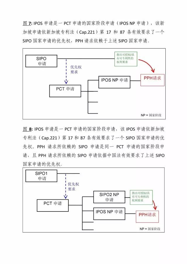 「中新PPH試點」再延長兩年！并增PCT-PPH合作模式