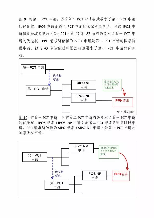 「中新PPH試點」再延長兩年！并增PCT-PPH合作模式