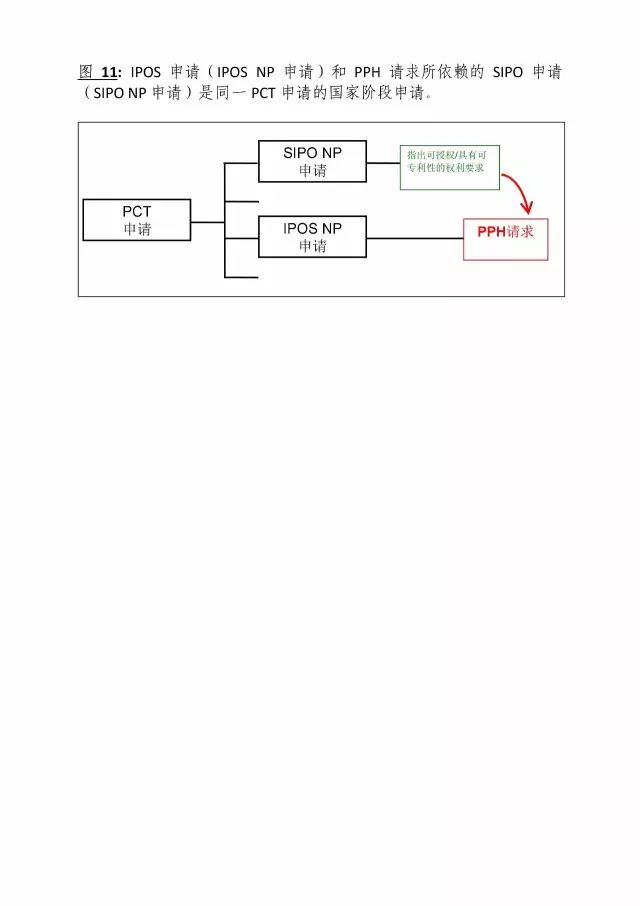 「中新PPH試點」再延長兩年！并增PCT-PPH合作模式