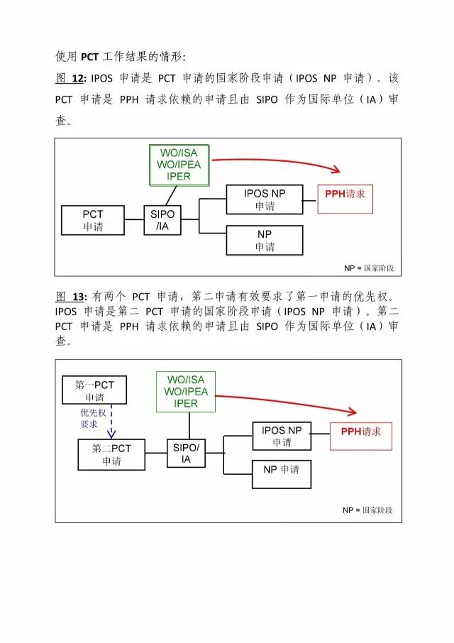 「中新PPH試點(diǎn)」再延長兩年！并增PCT-PPH合作模式