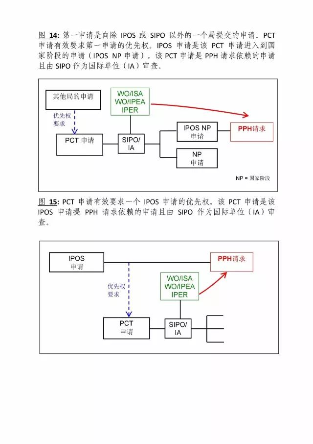 「中新PPH試點(diǎn)」再延長兩年！并增PCT-PPH合作模式