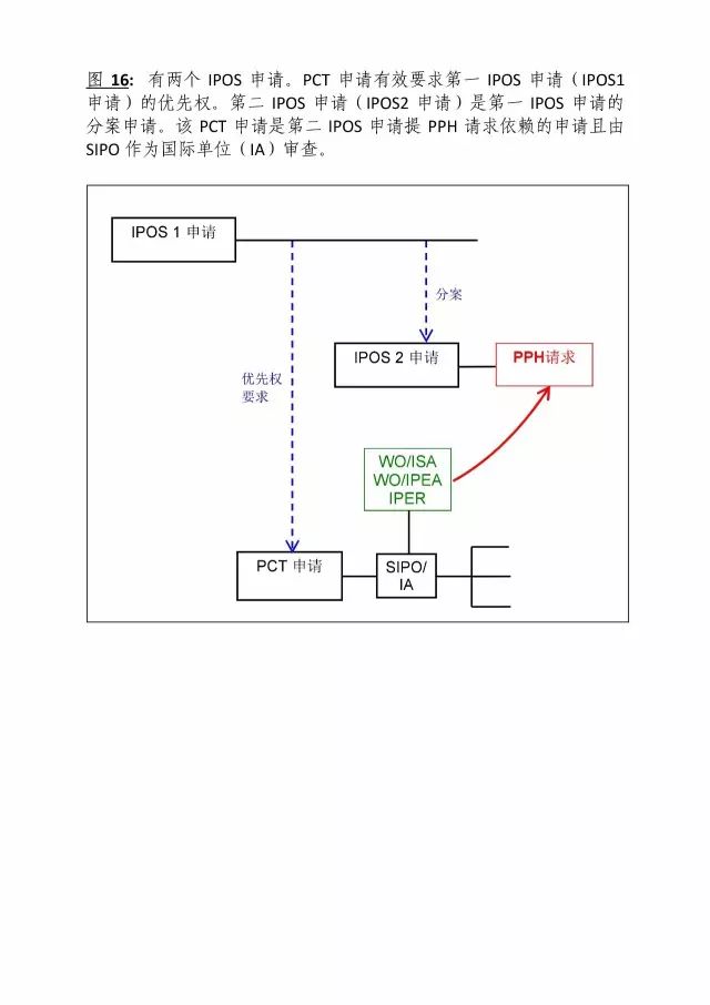 「中新PPH試點」再延長兩年！并增PCT-PPH合作模式