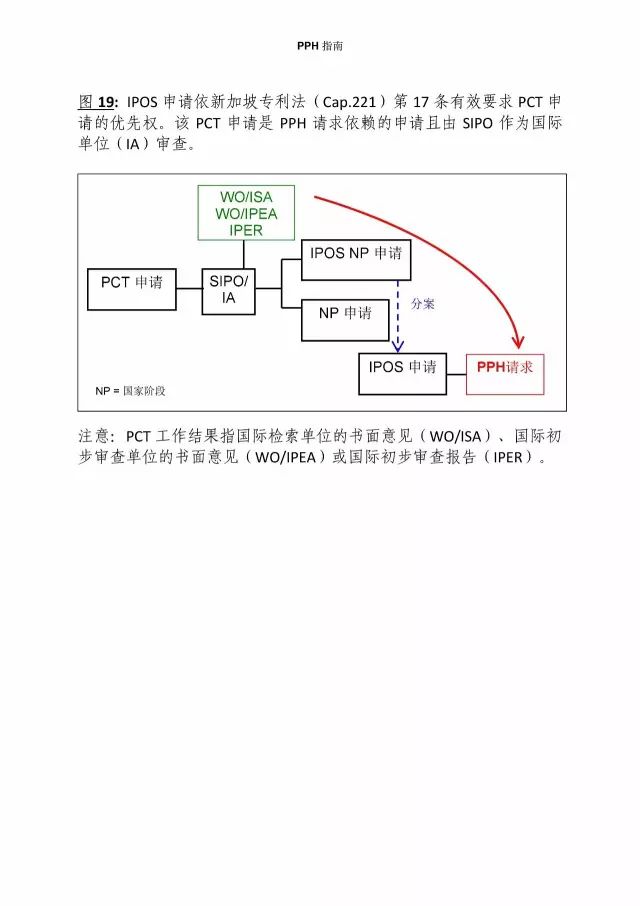 「中新PPH試點(diǎn)」再延長兩年！并增PCT-PPH合作模式