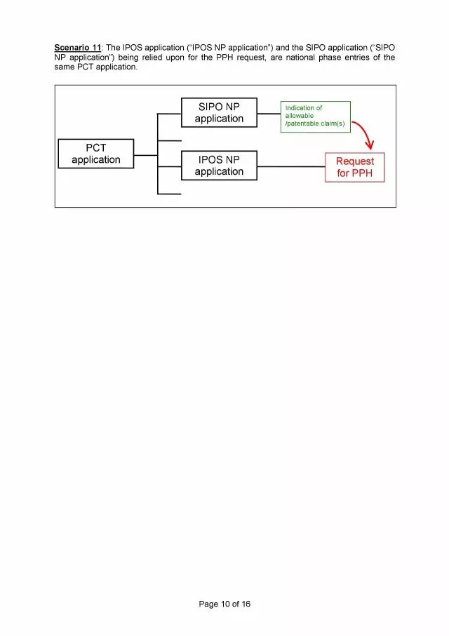 「中新PPH試點」再延長兩年！并增PCT-PPH合作模式