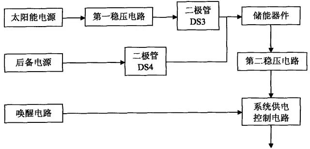 小小ETC太陽能供電電路，被訴索賠1個億！