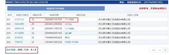 「六個(gè)石磨核桃」VS「六個(gè)核桃」這商標(biāo)，厲害了！