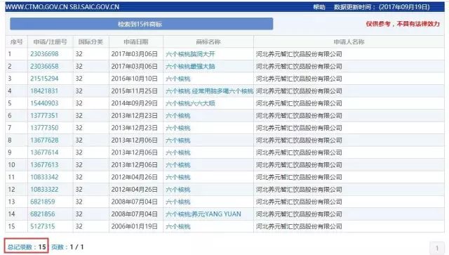 「六個石磨核桃」VS「六個核桃」這商標(biāo)，厲害了！