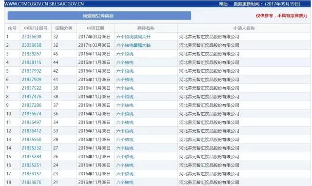 「六個(gè)石磨核桃」VS「六個(gè)核桃」這商標(biāo)，厲害了！