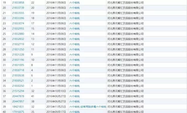 「六個(gè)石磨核桃」VS「六個(gè)核桃」這商標(biāo)，厲害了！