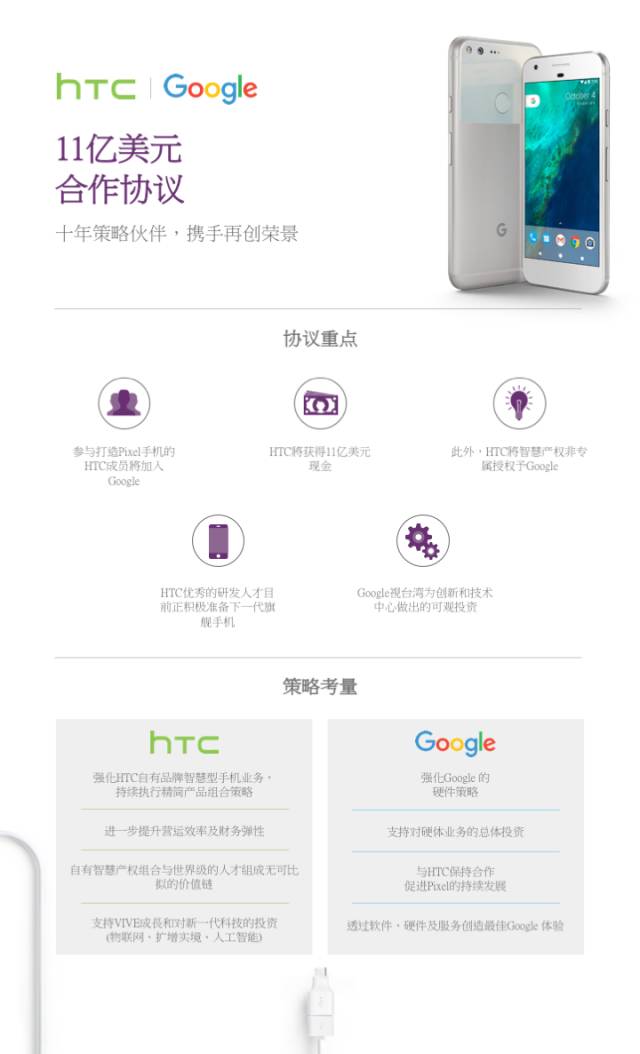 重磅！Google以11億美元收購HTC「手機研發(fā)人員+專利」