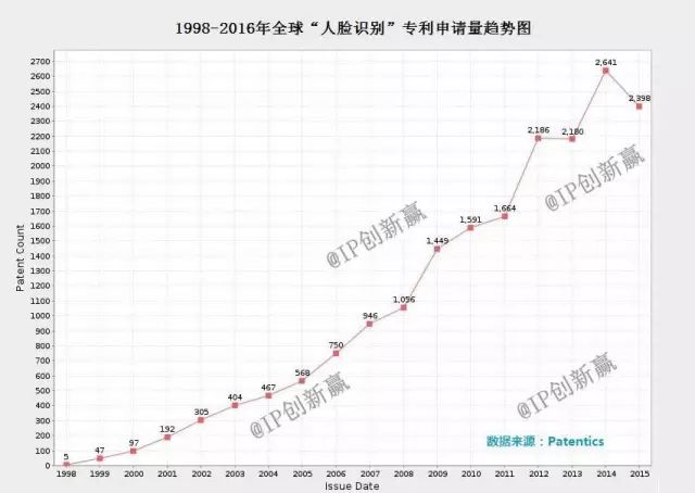 從iPhone X聊“刷臉時代”