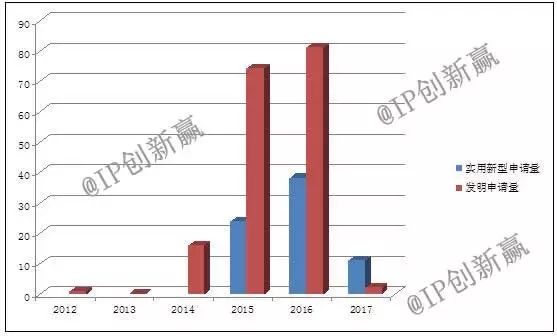 從iPhone X聊“刷臉時代”