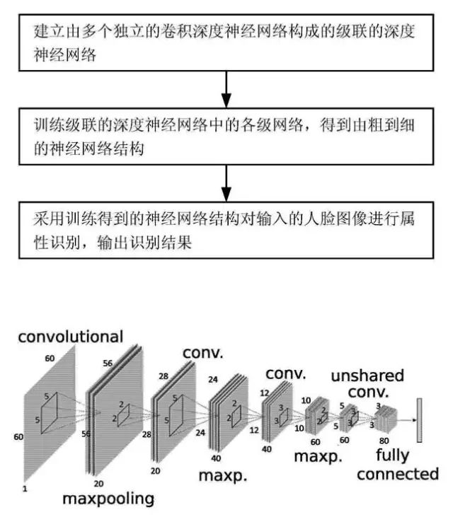 從iPhone X聊“刷臉時(shí)代”