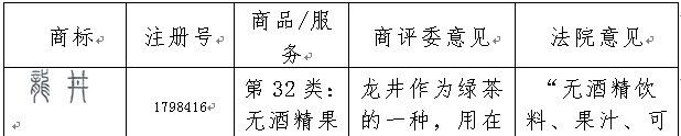 2016年「商標(biāo)評(píng)審案件行政訴訟」情況匯總分析