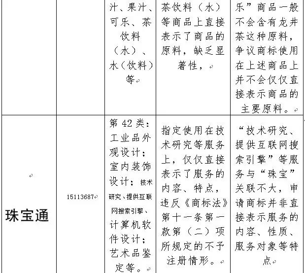 2016年「商標(biāo)評(píng)審案件行政訴訟」情況匯總分析