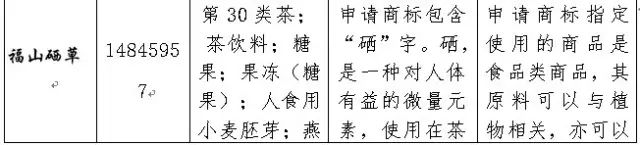 2016年「商標(biāo)評(píng)審案件行政訴訟」情況匯總分析