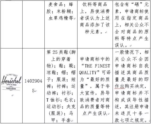 2016年「商標(biāo)評(píng)審案件行政訴訟」情況匯總分析