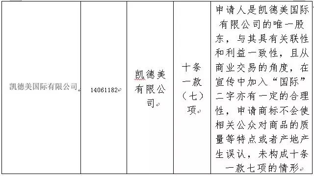 2016年「商標(biāo)評(píng)審案件行政訴訟」情況匯總分析