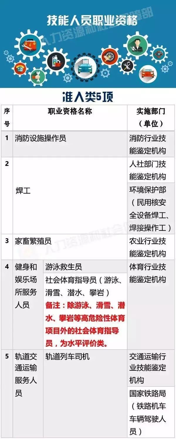 國家職業(yè)資格目錄公布！「專利代理人，法律職業(yè)資格」上榜！