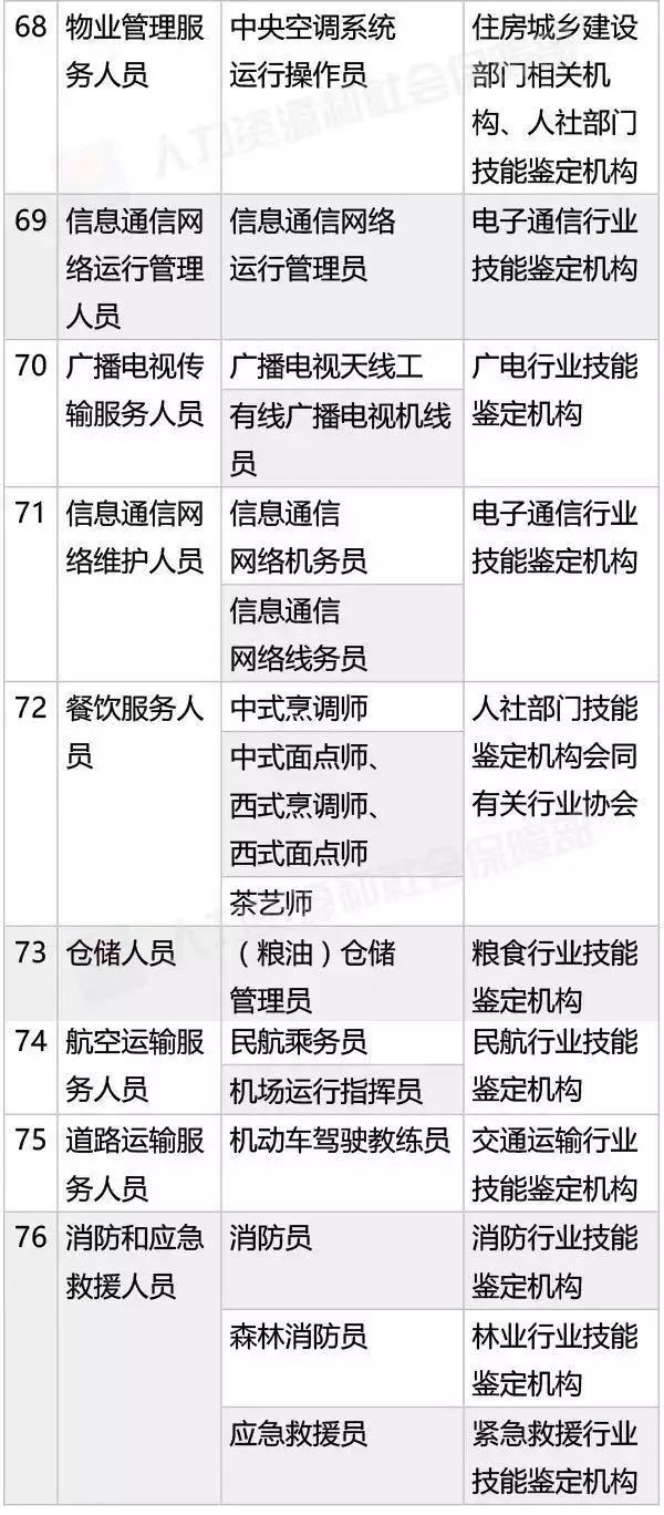 國(guó)家職業(yè)資格目錄公布！「專(zhuān)利代理人，法律職業(yè)資格」上榜！