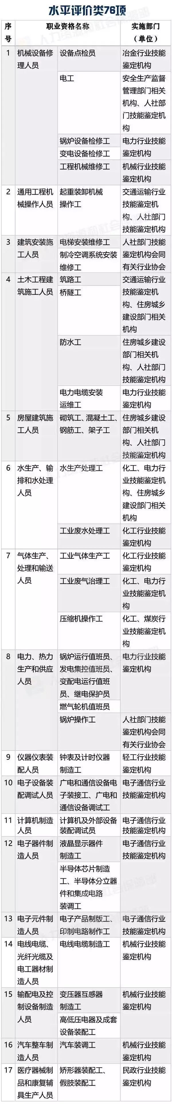 國家職業(yè)資格目錄公布！「專利代理人，法律職業(yè)資格」上榜！