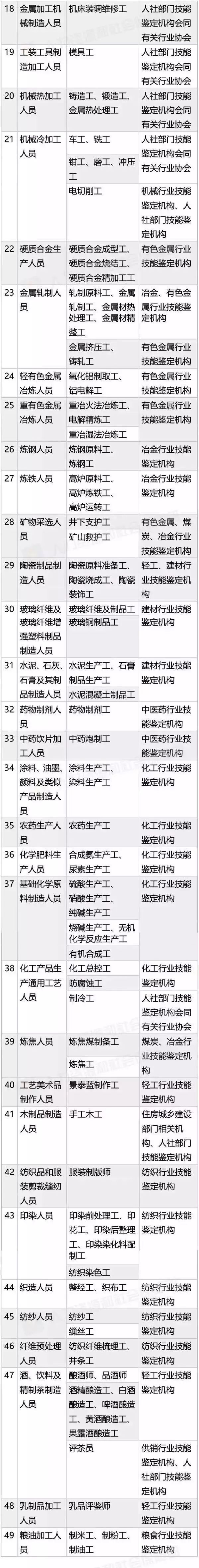 國(guó)家職業(yè)資格目錄公布！「專(zhuān)利代理人，法律職業(yè)資格」上榜！