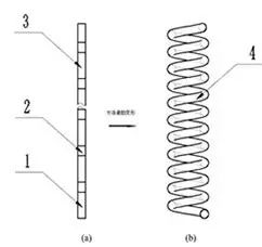 黑科技之「4D打印」