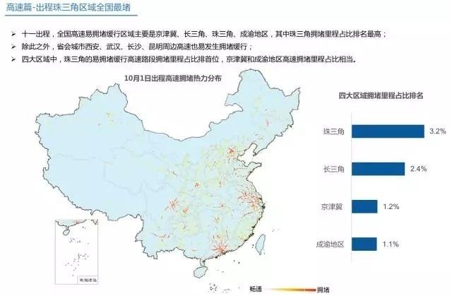 《2017國慶出行安全指南》正式發(fā)布！外出最好避開這些時段和路段