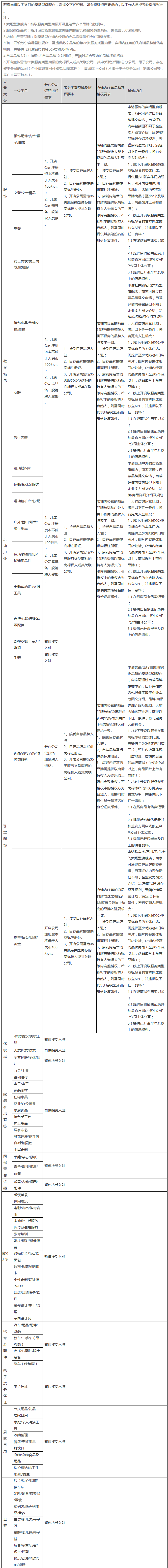 天貓新規(guī)中入駐賣場型旗艦店需提供「35類商標」到底指什么？