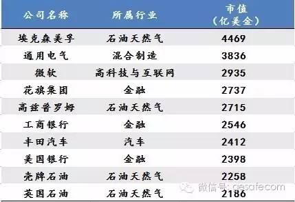 未來10年，中國最賺錢的17個新興產(chǎn)業(yè)