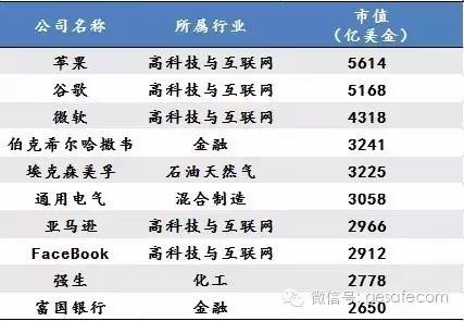 未來10年，中國最賺錢的17個新興產(chǎn)業(yè)