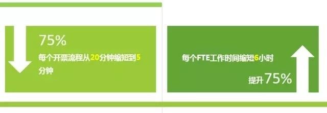 德勤財務機器人正式上崗，工作視頻首次曝光！效率相當驚人，看完震驚了···