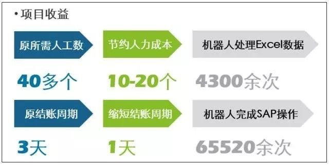 德勤財務機器人正式上崗，工作視頻首次曝光！效率相當驚人，看完震驚了···