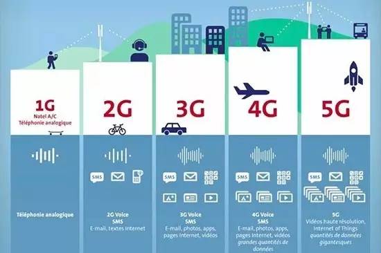 「完整版5G全球標(biāo)準(zhǔn)」正式出臺！5G時代真的來了