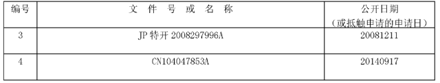 審查員以「這些審查原則」駁回，千萬別放棄！