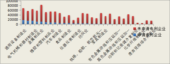 發(fā)現(xiàn)高價值專利，2017CPAC討論到最晚的論壇