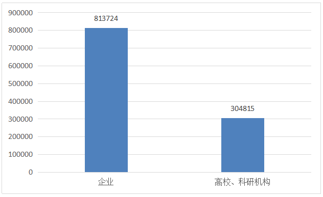 發(fā)現(xiàn)高價值專利，2017CPAC討論到最晚的論壇