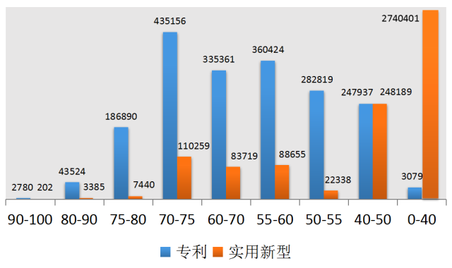 發(fā)現(xiàn)高價值專利，2017CPAC討論到最晚的論壇