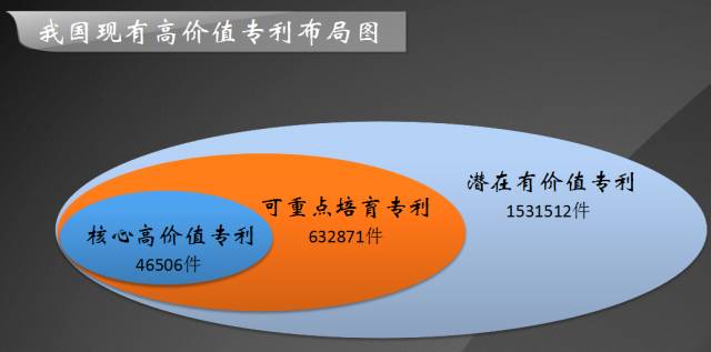 發(fā)現(xiàn)高價值專利，2017CPAC討論到最晚的論壇