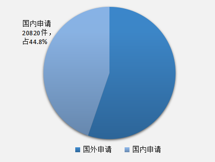 發(fā)現(xiàn)高價值專利，2017CPAC討論到最晚的論壇