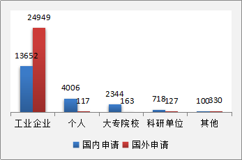 發(fā)現(xiàn)高價值專利，2017CPAC討論到最晚的論壇