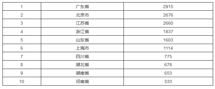 發(fā)現(xiàn)高價值專利，2017CPAC討論到最晚的論壇