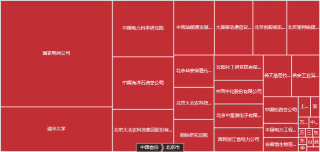 發(fā)現(xiàn)高價值專利，2017CPAC討論到最晚的論壇