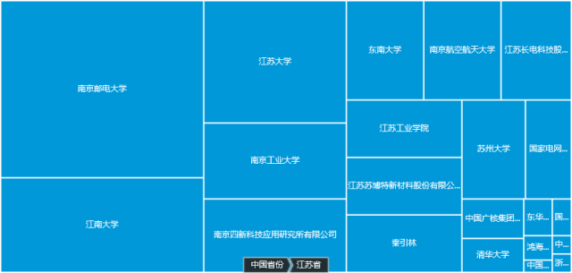 發(fā)現(xiàn)高價值專利，2017CPAC討論到最晚的論壇