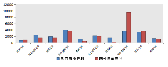 發(fā)現(xiàn)高價值專利，2017CPAC討論到最晚的論壇