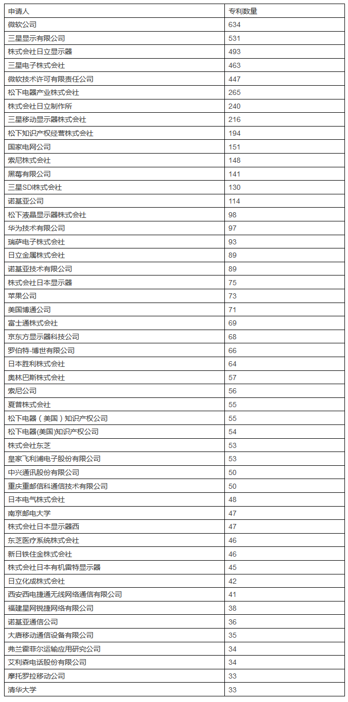 發(fā)現(xiàn)高價值專利，2017CPAC討論到最晚的論壇