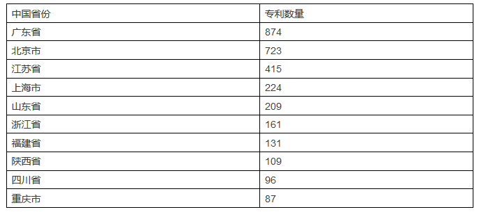 發(fā)現(xiàn)高價值專利，2017CPAC討論到最晚的論壇