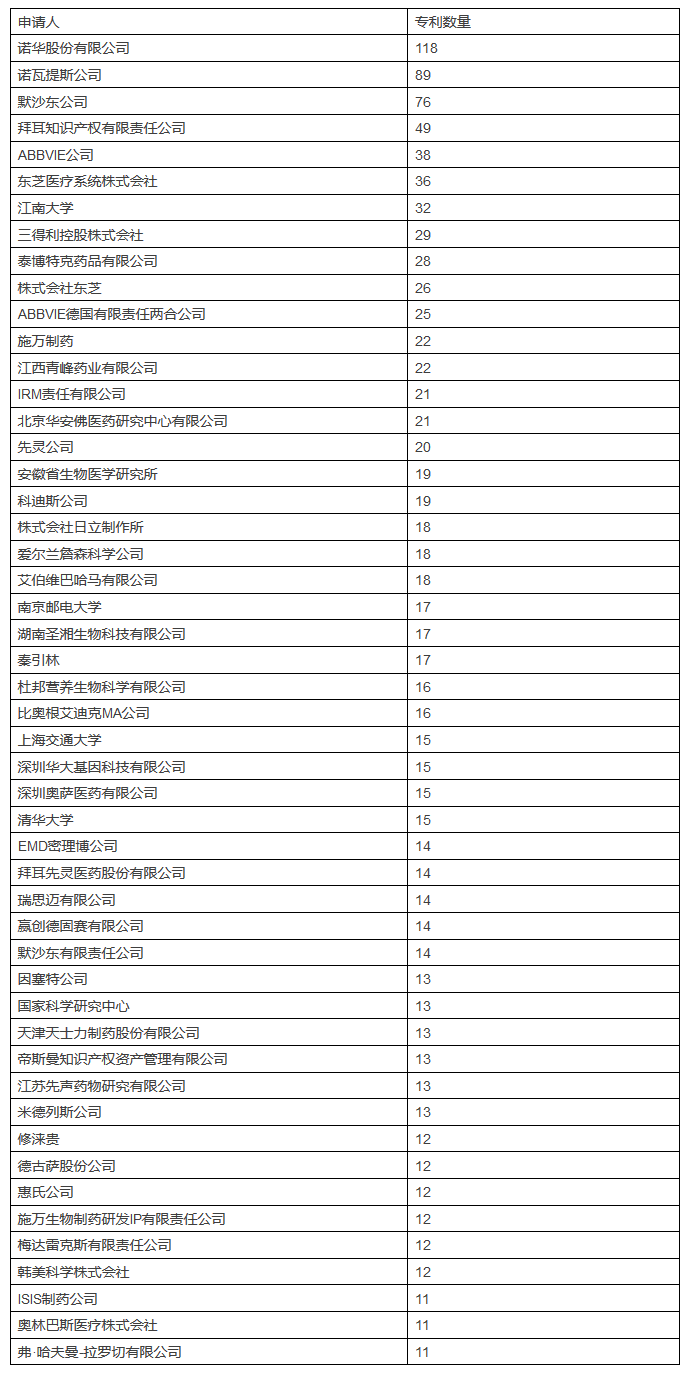 發(fā)現(xiàn)高價值專利，2017CPAC討論到最晚的論壇