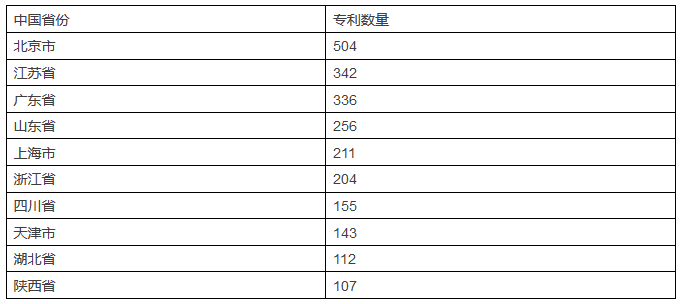 發(fā)現(xiàn)高價值專利，2017CPAC討論到最晚的論壇